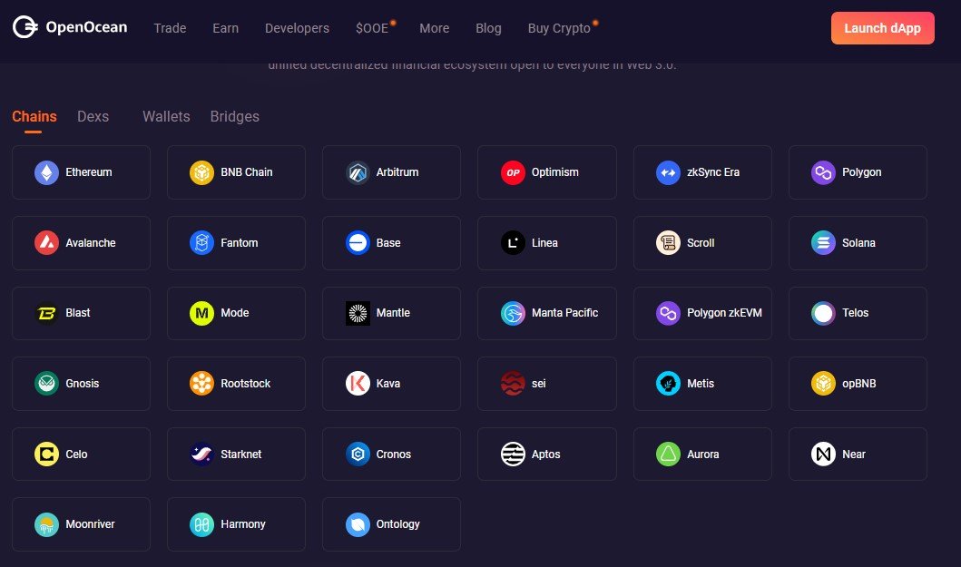Best DFX Aggregator