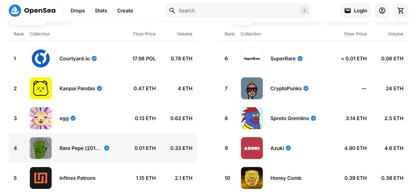 NFT Marketplaces on ETH & Solana