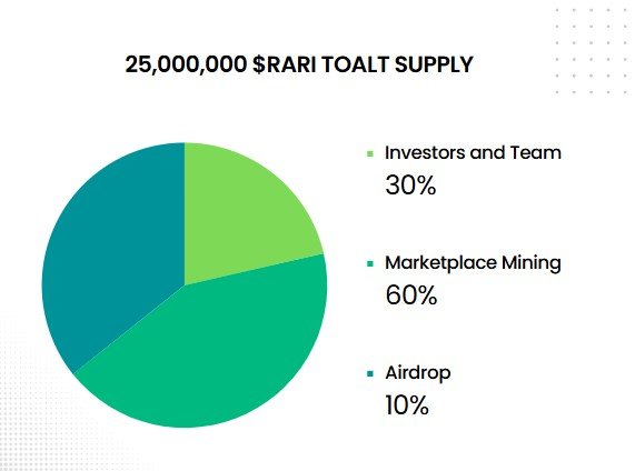 NFT Marketplaces on ETH & Solana